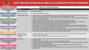 All formats available for pc, mac, ebook readers and other mobile devices. Kursus Kahwin Online Selangor Pkp