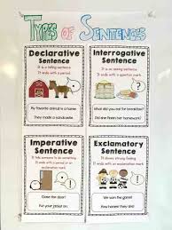 Welfare is the state of being happy. Types Of Sentences Activities And More Tiny Teaching Shack