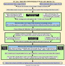 Pin By Magistra Landis On Classics Teaching Schools Attica Greece