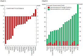 See it all broken down in this stunning visualization of outstanding debt. Assessing Em Countries Vulnerabilities And Mmt In Em Universe