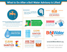 What To Do After A Boil Water Advisory Is Lifted Postboilwateradvisorytips Boilwaterwatch Boilwateradvi Water Pipes Cleaning Faucets Hurricane Preparedness