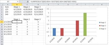 sumproduct monthly count by stage column chart excel