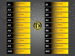 Untuk pusingan kelayakan piala fa 2020 akan berlangsung pada 29 januari 2020 yang melibatkan 40 pasukan dari liga m3 dan liga m4. Keputusan Penuh Undian Piala Fam Piala Presiden Piala Belia 2017 Fam