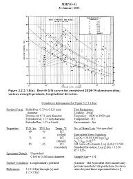 agma surface endurance strength and agma bending strength