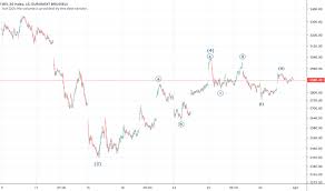 In general, the index consists of a minimum of 10 and a maximum of 20 companies traded at the brussels stock exchange. Bel20 Index Charts And Quotes Tradingview