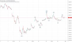 In general, the index consists of a minimum of 10 and a maximum of 20 companies traded at the brussels stock exchange. Ideas And Forecasts On Bel 20 Index Euronext Bel20 Tradingview