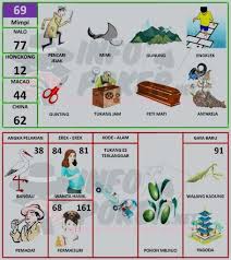 Buku Mimpi 2d Bergambar Terbaru Dan Terlengkap Pasartaruhan Buku Buku Gambar Gambar