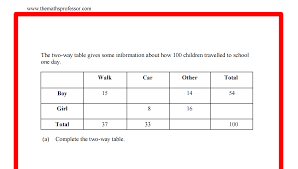 A great addition to practicing your tables online is learning them with the assistance of worksheets. Differentiated Rage Two Way Tables Themathsprofessor Teachwire Teaching Resource
