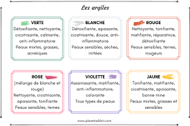 Diy Cosmetiques Produits Et Recettes De Base Planet Addict Produit Beaute Maison Produits De Beaute Faits Maison Produits De Beaute