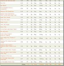 Meal Plan 1500 Calorie Plans Printable Sample Diets 1000 Calorie Diets 1500 Calorie Diet Meal Plans Calorie Diet