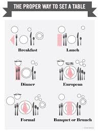 The placement starts on the outside of the place setting and moves inward toward the plate.; 9 Best Proper Table Setting Ideas Table Settings Table Tablescapes