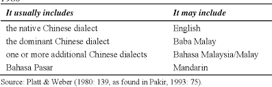 Over 100,000 english translations of spanish words and phrases. Pdf English Language Education In China Japan And Singapore Semantic Scholar