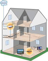 Dein wlan nicht bis in alle zimmer deiner wohnung dein wlan nicht bis ins letzte zimmer reicht. Tipps Fur Mehr Wlan Geschwindigkeit C T Magazin