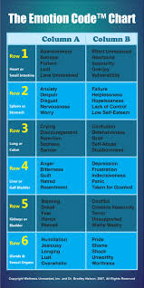 emotion code let your life flow