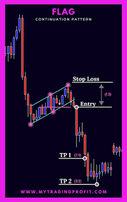 Click To Check Out The Best Forex Course On The Market That Ll Teach You Everything From A Z About Trading Forex Trading Quotes Trading Quotes Trading Charts