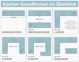 Umrechner von fuß in meter (von ft in m) für längeumrechnungen mit zusätzlichen tabellen und formeln. Kuchen Raumkonzepte Die Kuche Optimal Nutzen
