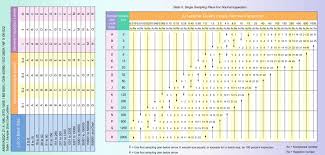 Sampling Plan An Overview Sciencedirect Topics