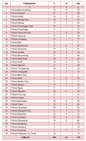 We did not find results for: Pengumuman Pemeriksaan Psikologi Catar Akpol Ta 2012 Panda Jatim Tentang Polisi