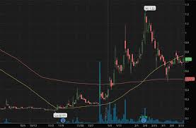 Popular penny stocks to buy or avoid #3: 3 Penny Stocks On Robinhood To Buy Under 1 Right Now