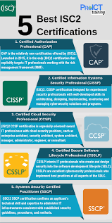 5 Best Isc2 Certifications Proict Training Cyber Security Certifications Cyber Security Certificate
