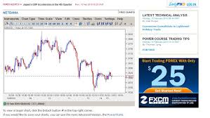 Free Live Quotes Free Live Charts