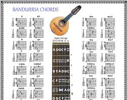 philippine mandolin chords chart filipino bandurria