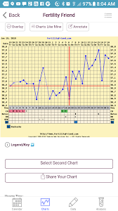 Implantation Dip Yes Or No Trying To Conceive Forums