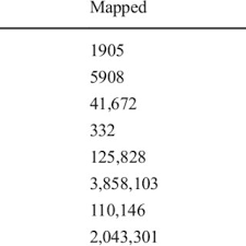 Pdf Approaching Sheep Herds Origins And The Emergence Of The Wool Economy In Continental Europe During The Bronze Age