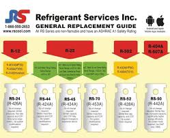 53 Unbiased R134a Static Pressure Temperature Chart