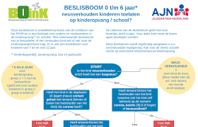 Nieuwe Beslisboom Moet Meer Duidelijkheid Geven Kinderopvangtotaal
