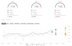 Convert 1500 united states dollars (usd) and romanian leus (ron). Usd Cad Forecast