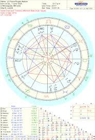 Astrology Of The Life And Death Of Prince Rogers Nelson