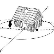Plante iubitoare de soare si caldura si plante care prefera umbra si temperaturile mai scazute. Pdf FÄt Frumos Cu Ceas Rupt Din Soare Folclorul Romanesc Èi Astronomia