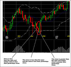 Candle Volume Indicator Awesome Forex Trading