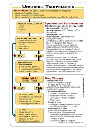 Maybe you would like to learn more about one of these? 2014 Acls Reference Cards Emergency Nursing Acls Critical Care Nursing