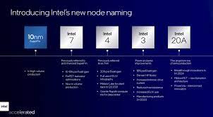 The new theory is that the big order for 3nm production in the latter half of 2022 will see tsmc making the majority of intel's core products, while intel will be making a smaller. Intel Has A New Architecture Roadmap And A Plan To Retake Its Chipmaking Crown In 2025 The Verge