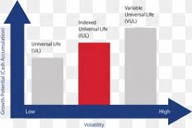 Whole Life Insurance Term Life Insurance Expense Png