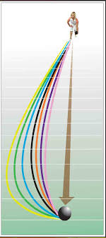 lawn bowls bias chart taylor pinnacle lawn bowls bias chart