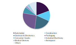 Even though the indonesian plastic industry witnessed a decline due to the overwhelming problem of plastic wastes in the country, other countries such as malaysia, japan, and the philippines contributed to the apac plastics market share in 2018. Malaysia Plastic Compounding Market Size Industry Report 2018 2025