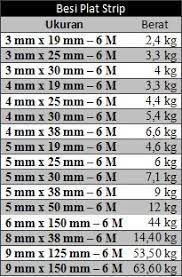 Transport ltd consultants in transport for rural. Tabel Berat Plat Strip Pt Abadi Metal Utama