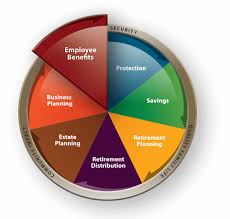 Together, modern woodmen can help you achieve your financial goals with life insurance, annuities, investments and more. Employee Benefits Modern Woodmen Life Insurance Term Permanent Planning For Life