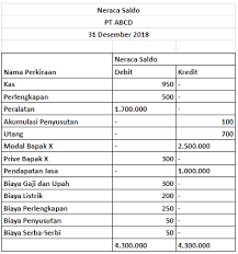 We did not find results for: Kenali Lebih Jauh Tentang Prive Dalam Akuntansi
