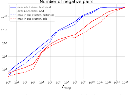 Pdf Automatic Bitcoin Address Clustering Semantic Scholar