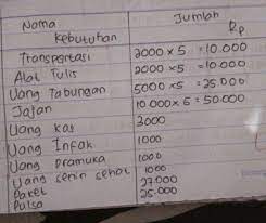 Jawaban Ips Kelas 7 Halaman 138 Guru Galeri