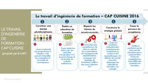 Cap Cuisine Le Plan De Formation La Sequence Pedagogique Ppt Telecharger