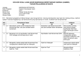 Soal ski kelas 3 mi semester 1 dan kunci jawaban revisi 2021. Kisi Kisi Ski Uambd Mi Tahun 2018 2019