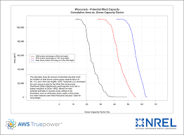 windexchange wisconsin potential wind capacity chart