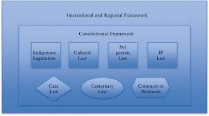 Load more similar pdf files. Chapter Iii The Broader Legal Framework Springerlink