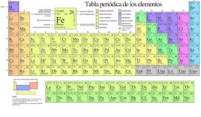 Tabla Periodica Para Imprimir Con Valencias Tabla Periodica Dinamica T Tabla Periodica Para Imprimir Tabla Periodica Tabla Periodica De Los Elementos Quimicos