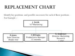 ppt strategic human resource management powerpoint